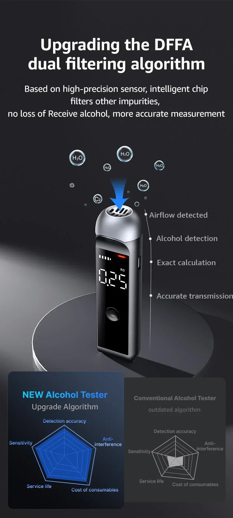 Automatic Alcohol Tester Professional Breath Alcohol Tester Rechargeable Breathalyzer Alcohol Test Tools