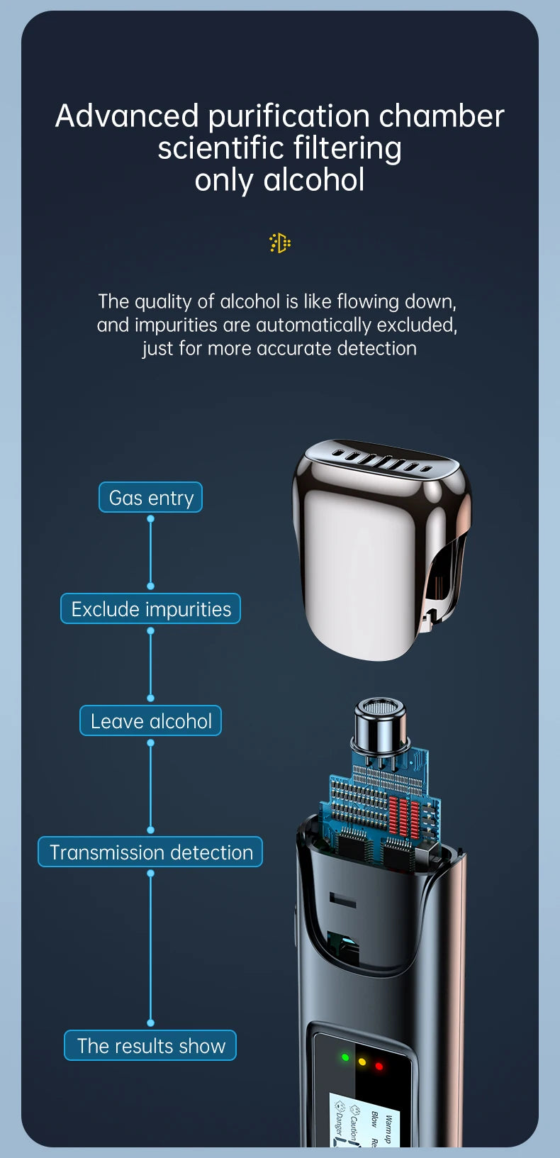 High Precision Alcohol Tester Drunk Alarm Reminder Breath Alcohol Tester Professional Breathalyzer Alcohol Meter Analyzer