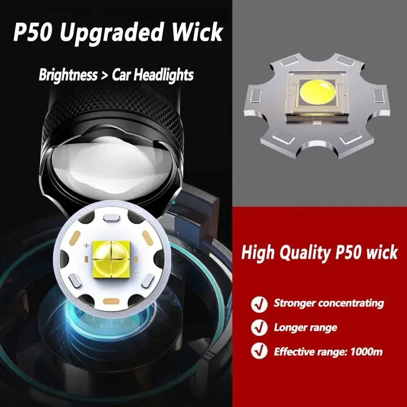Strong Light Headlamp Portable LED Sensor Headlamp USB-C Rechargeable Head Flashlight Outdoor Camping Fishing Emergency Lantern
