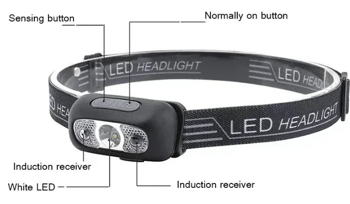 Strong Light Headlamp Portable LED Sensor Headlamp USB-C Rechargeable Head Flashlight Outdoor Camping Fishing Emergency Lantern