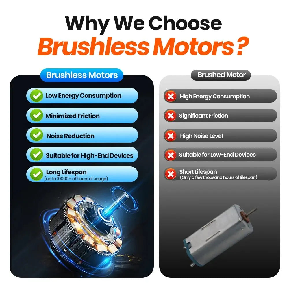 4 inch USB Mini Portable Fan for Camping, 3 Speeds Quiet Desk or Table Fan, 360°Adjustment Standing Fan