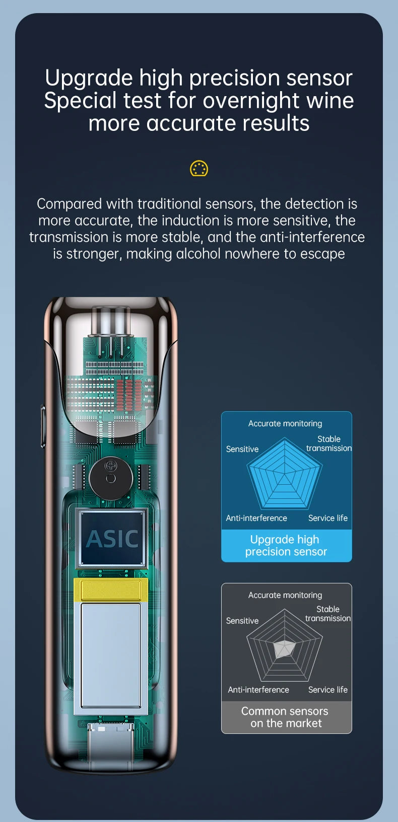 High Precision Alcohol Tester Drunk Alarm Reminder Breath Alcohol Tester Professional Breathalyzer Alcohol Meter Analyzer