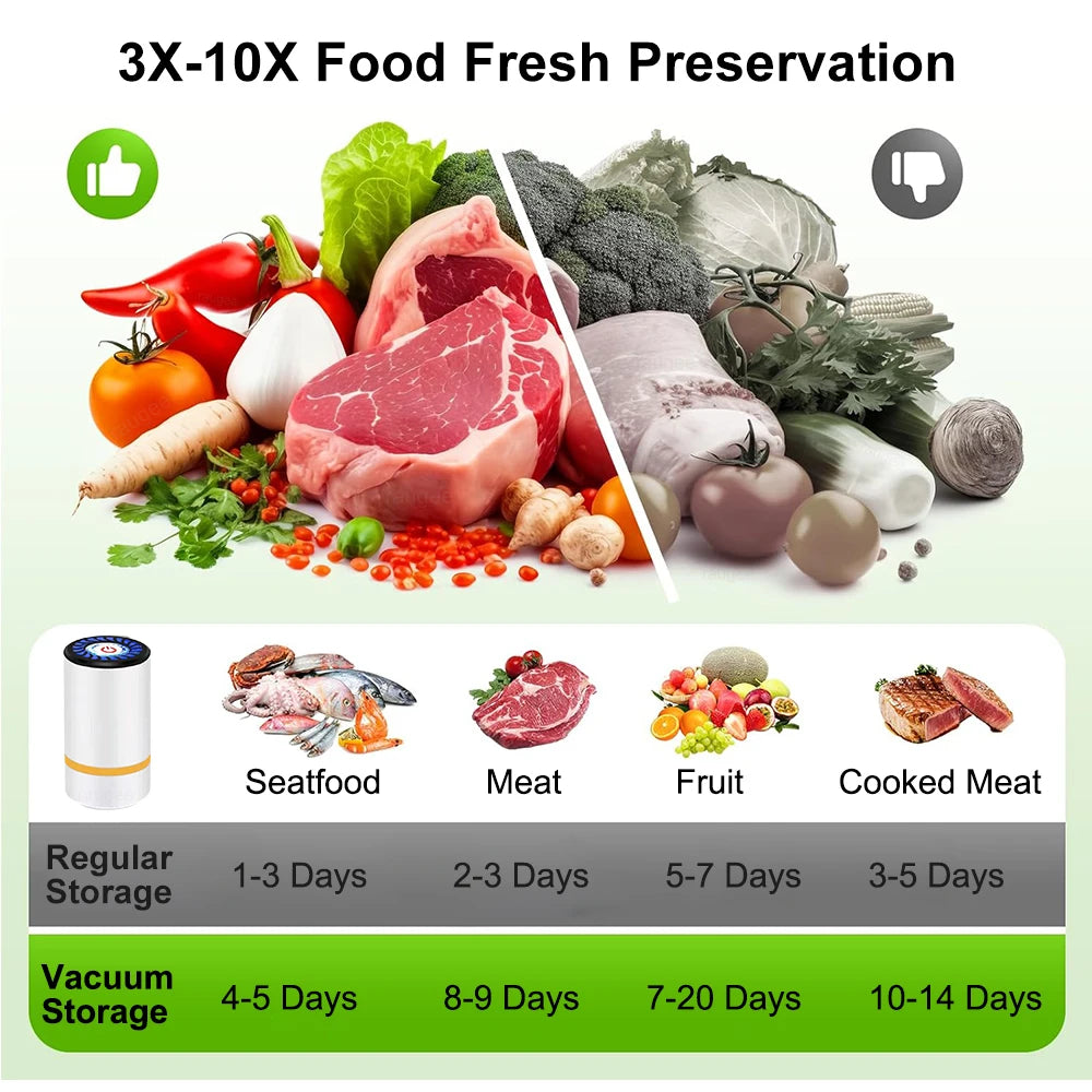 Mini Rechargeable Electric Vacuum Air Pump for Food Storage, Automatic Vacuum Sealer for Fresh-Keeping Bags